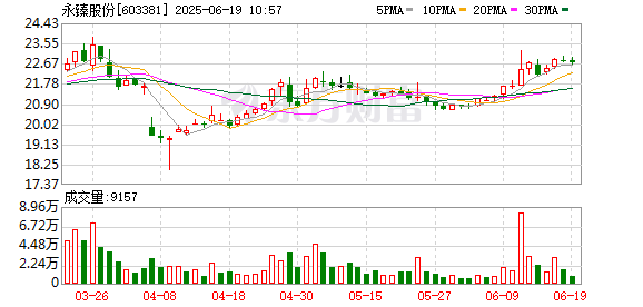 创达盈配资 永臻股份：第二届董事会第六次会议决议公告