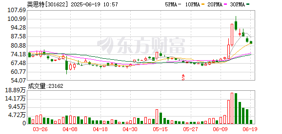 融金汇银 英思特：第三届董事会第十八次会议决议公告