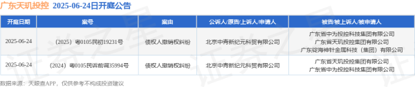 天弘配资 广东天玑投控作为被告/被上诉人的2起涉及债权人撤销权纠纷的诉讼将于2025年6月24日开庭