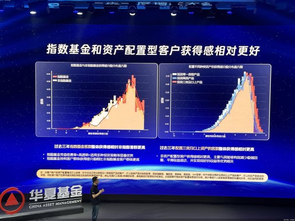 日昇配资 华夏基金构建业内首个“投资获得感评价模型”
