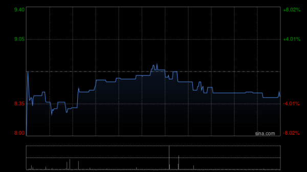牛势策略 健世科技-B现涨超16% LuX-Valve Plus TRINITY中大瓣环患者30天临床随访结果公布