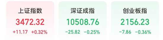 中岩投资 今天, 沪指盘中逼近3500点 刷新今年以来新高