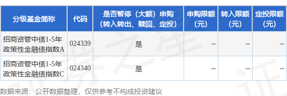 我要配资网 公告速递：招商资管中债1-5年政策性金融债指数基金暂停个人投资者申购业务