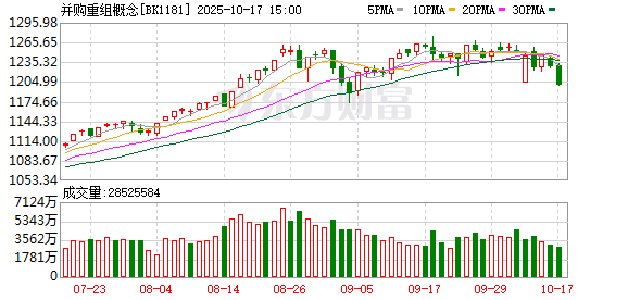 牛顺网 龙头五连板 本周披露并购重组进展的A股名单一览