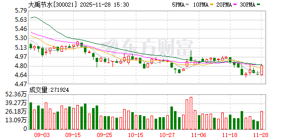 68配资 大禹节水：关于完成工商变更登记并换发营业执照的公告